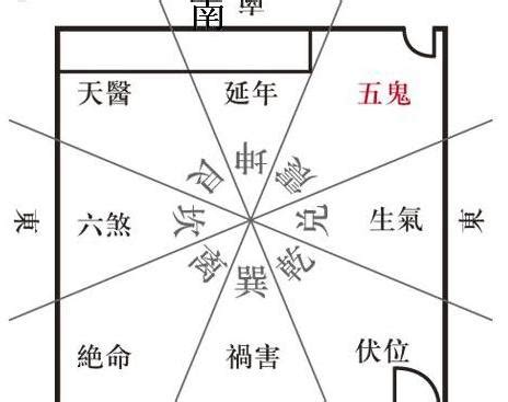 五鬼運財圖|五鬼運財風水布局與符咒運用